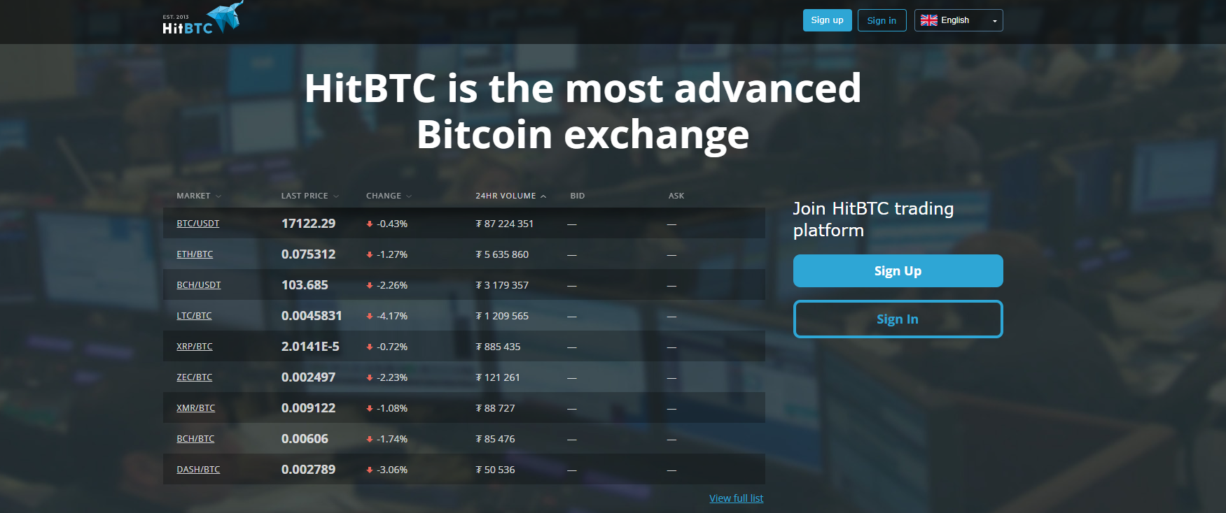 HitBTC Review